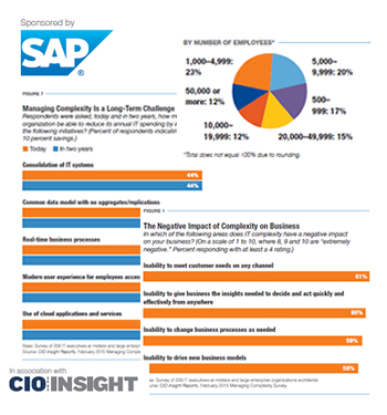 SAP Simplicity Report